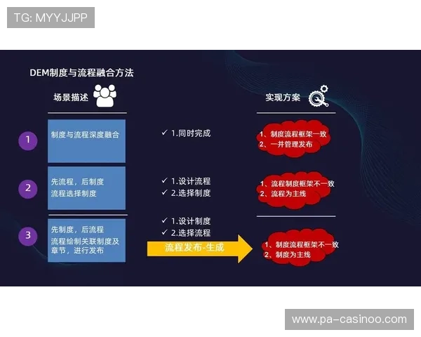 优卡助力企业数字化转型 提升运营效率与客户体验的全新解决方案